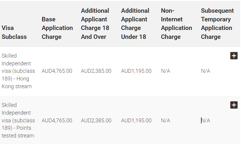 Biểu phí Visa 189 mới nhất áp dụng từ ngày 01/7/2024 