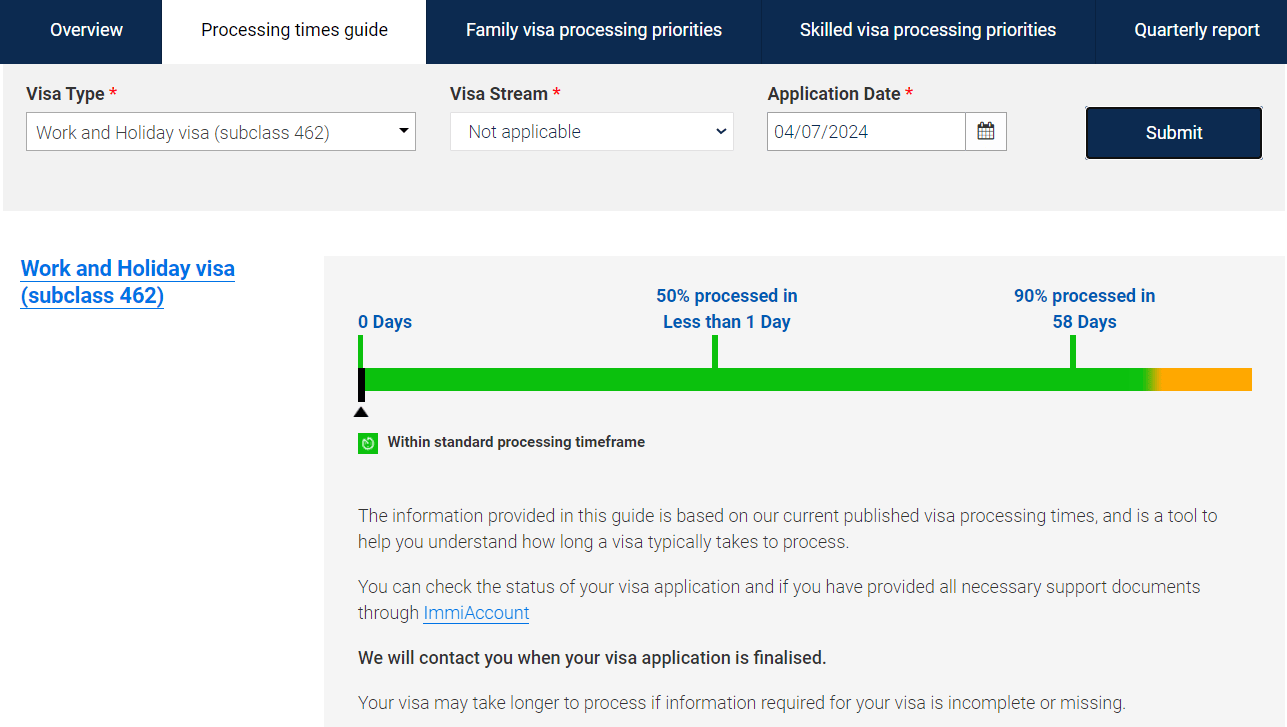 Thời gian xử lý hồ sơ Visa 462 ở thời điểm hiện tại (cập nhật ngày 04/7/2024)