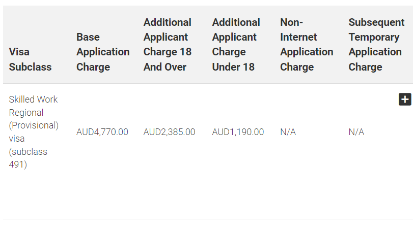 Biểu phí Visa 491 Úc mới nhất áp dụng từ ngày 01/7/2024 